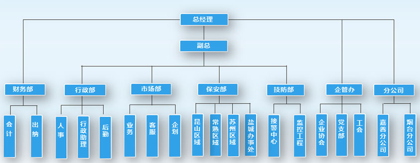 架構(gòu).jpg